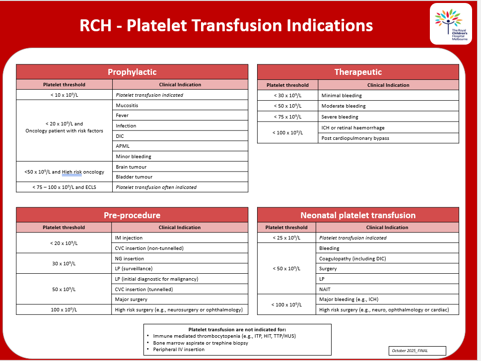 Platelet indications Platelet indications